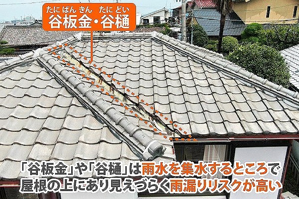 谷板金　谷樋